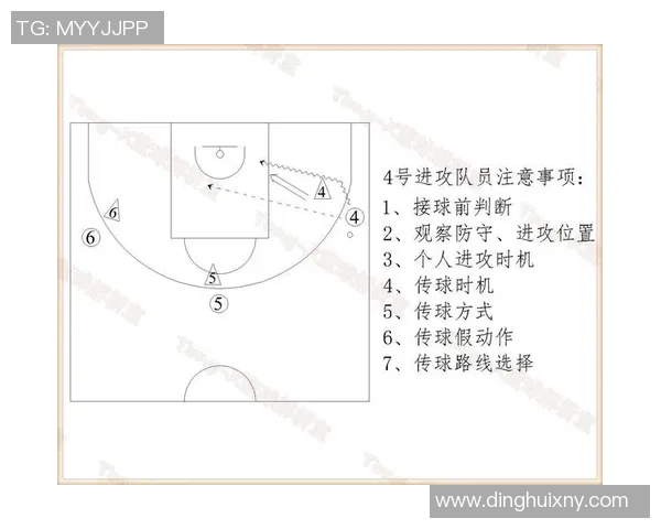 篮球战术解析专题