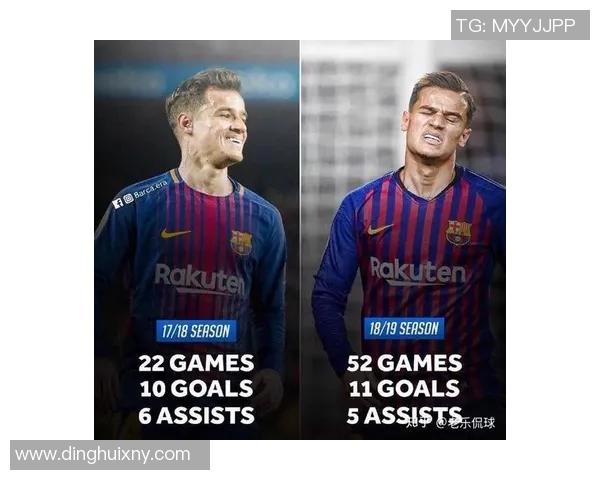 巴萨评分出炉：是高光还是低迷？