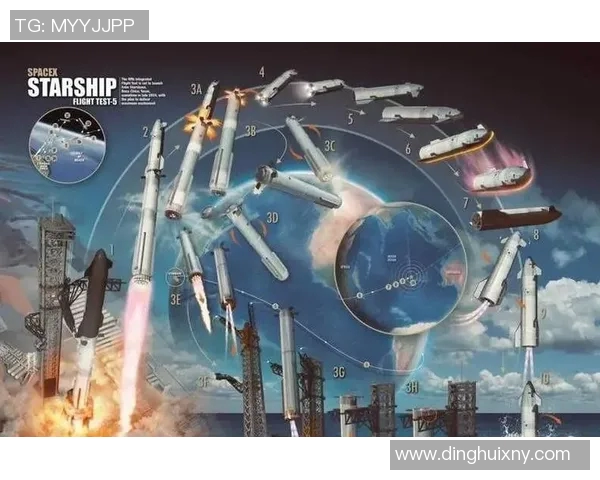 揭秘火箭背后的鲜为人知的冷知识：十大令人惊讶的真相大公开